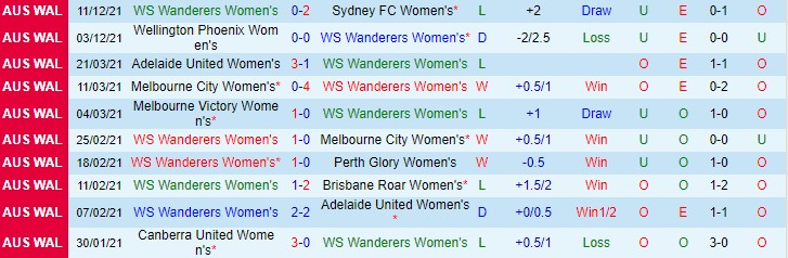Nhận định, soi kèo WS Wanderers (W) vs Newcastle Jets (W), 13h05 ngày 17/12 - Ảnh 1