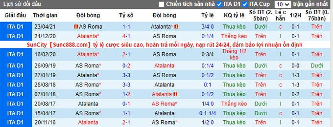 Nhận định, soi kèo Atalanta vs Roma, 21h00 ngày 18/12 - Ảnh 3