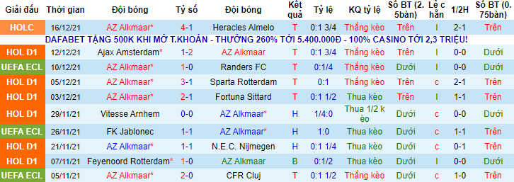 Nhận định, soi kèo AZ vs Willem II, 2h ngày 19/12 - Ảnh 1