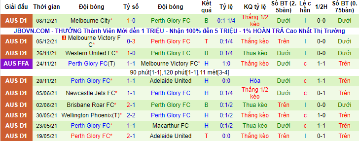 Nhận định, soi kèo Brisbane Roar vs Perth Glory, 15h45 ngày 18/12 - Ảnh 2