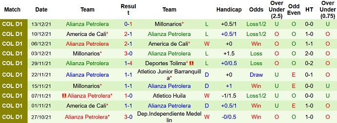 Nhận định, soi kèo Deportes Tolima vs Alianza Petrolera, 7h45 ngày 17/12 - Ảnh 5