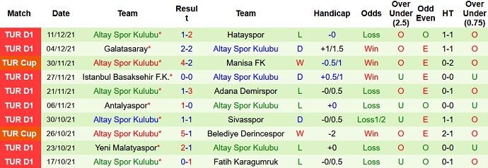 Nhận định, soi kèo Giresunspor vs Altay SK, 0h00 ngày 18/12 - Ảnh 5