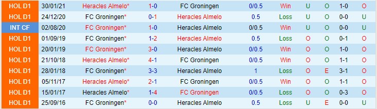 Nhận định, soi kèo Heracles vs Groningen, 2h ngày 19/12 - Ảnh 3