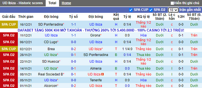 Nhận định, soi kèo Ibiza vs Gijon, 22h00 ngày 18/12 - Ảnh 1