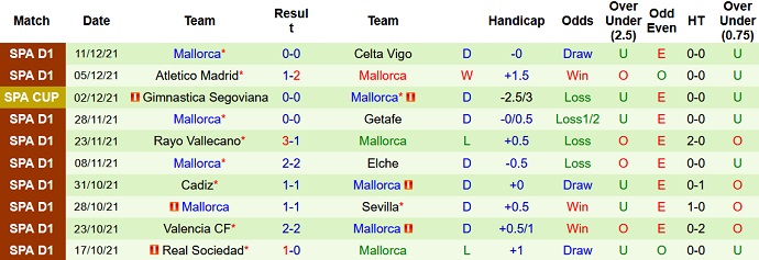 Nhận định, soi kèo Llanera vs Mallorca, 1h00 ngày 17/12 - Ảnh 3