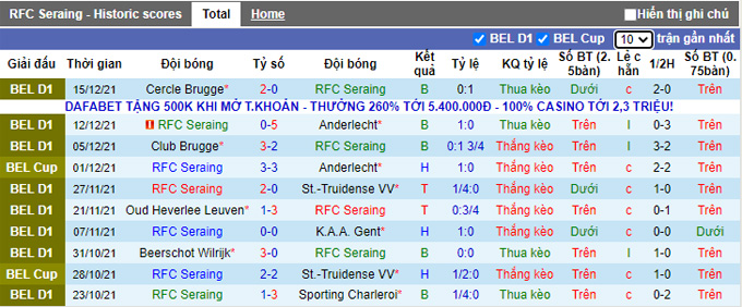 Nhận định, soi kèo Seraing vs Kortrijk, 2h45 ngày 18/12 - Ảnh 1