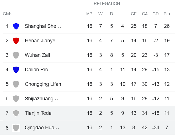 Nhận định, soi kèo Tianjin Tigers vs Qingdao, 14h30 ngày 18/12 - Ảnh 4