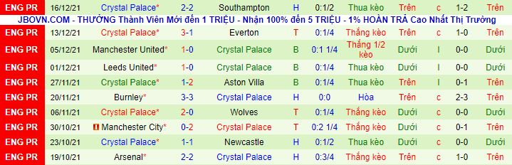 Nhận định, soi kèo Watford vs Crystal Palace, 22h ngày 18/12 - Ảnh 3