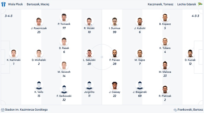 Nhận định, soi kèo Wisla Plock vs Lechia Gdansk, 2h30 ngày 18/12 - Ảnh 2