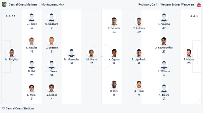 Phân tích kèo hiệp 1 Central Coast Mariners vs Western Sydney, 13h05 ngày 18/12 - Ảnh 2