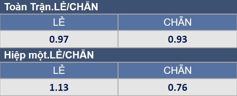 Soi kèo chẵn/ lẻ MU vs Brighton, 19h30 ngày 18/12 - Ảnh 1