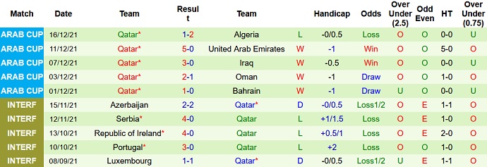 Nhận định, soi kèo Ai Cập vs Qatar, 17h00 ngày 18/12 - Ảnh 4