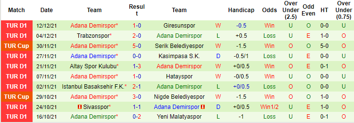 Nhận định, soi kèo Alanyaspor vs Adana Demirspor, 23h ngày 18/12 - Ảnh 2
