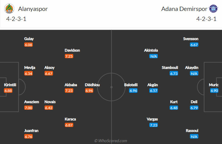 Nhận định, soi kèo Alanyaspor vs Adana Demirspor, 23h ngày 18/12 - Ảnh 4