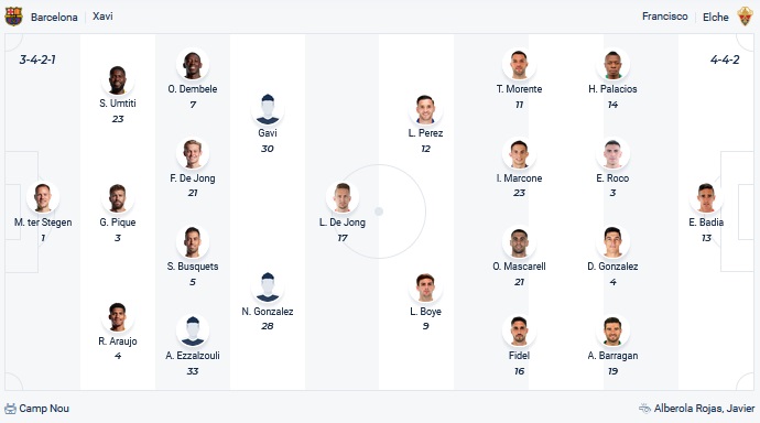 Nhận định, soi kèo Barcelona vs Elche, 0h30 ngày 19/12 - Ảnh 2