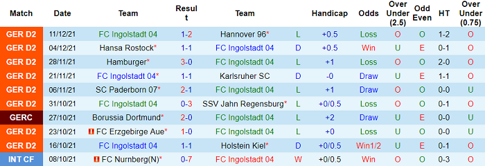Nhận định, soi kèo Ingolstadt vs Dynamo Dresden, 19h30 ngày 18/12 - Ảnh 1