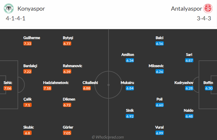 Nhận định, soi kèo Konyaspor vs Antalyaspor, 20h ngày 18/12 - Ảnh 4