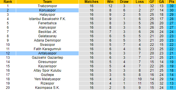 Nhận định, soi kèo Konyaspor vs Antalyaspor, 20h ngày 18/12 - Ảnh 5