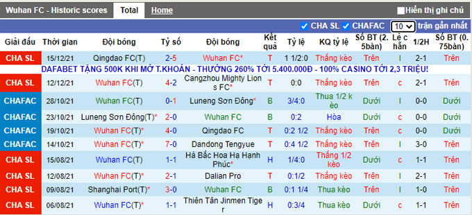 Nhận định, soi kèo Wuhan Zall vs Luoyang Longmen, 18h30 ngày 18/12 - Ảnh 1