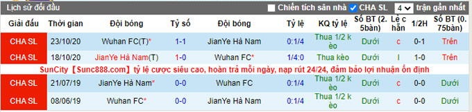 Nhận định, soi kèo Wuhan Zall vs Luoyang Longmen, 18h30 ngày 18/12 - Ảnh 3