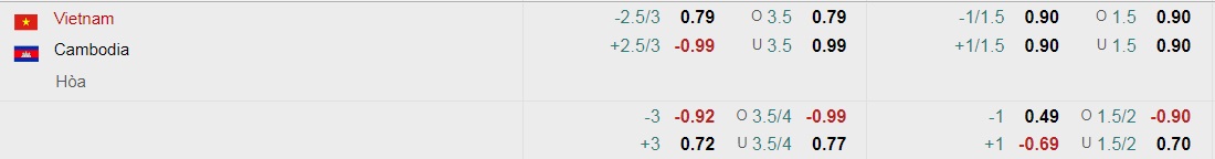 Tỷ lệ kèo nhà cái Việt Nam vs Campuchia mới nhất, 19h30 ngày 19/12 - Ảnh 3
