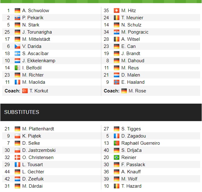 Đội hình ra sân chính thức Hertha Berlin vs Dortmund, 0h30 ngày 19/12 (cập nhật) - Ảnh 1