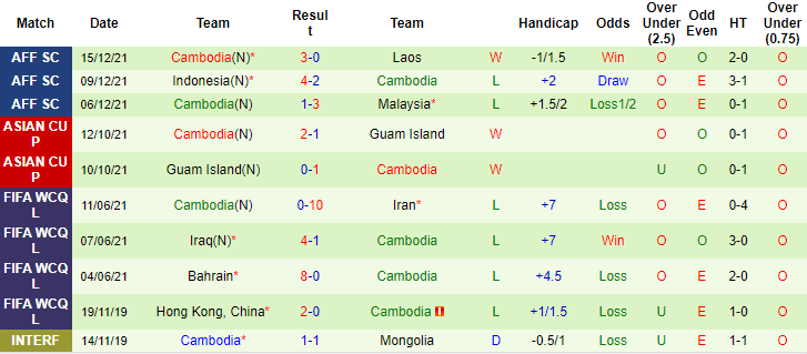 Hồ Tấn Tài nhận định Việt Nam vs Campuchia, 19h30 ngày 19/12 - Ảnh 2