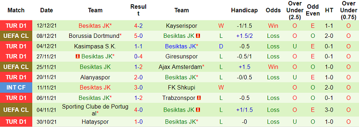 Nhận định, soi kèo Fenerbahce vs Besiktas, 23h ngày 19/12 - Ảnh 2