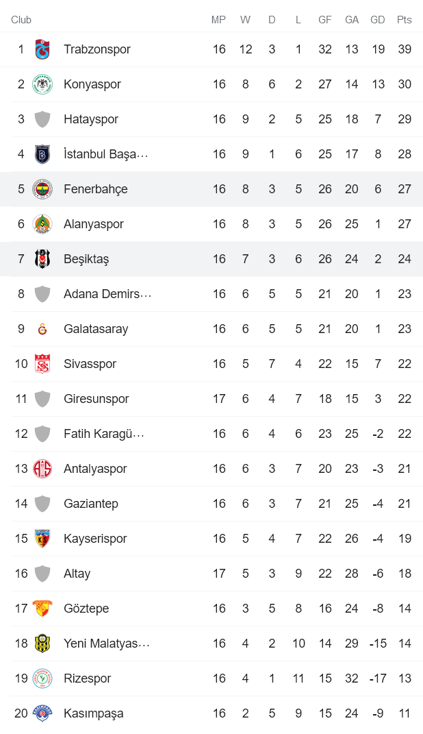 Nhận định, soi kèo Fenerbahce vs Besiktas, 23h ngày 19/12 - Ảnh 4