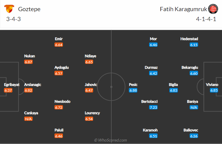 Nhận định, soi kèo Goztepe Izmir vs Fatih Karagumruk, 20h ngày 19/12 - Ảnh 4