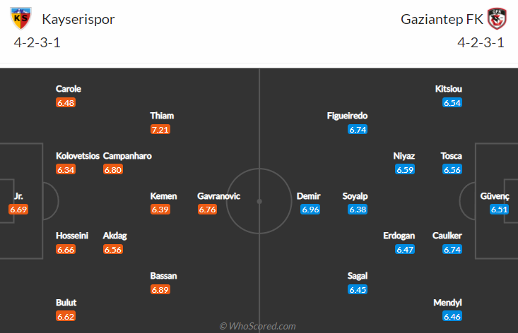 Nhận định, soi kèo Kayserispor vs Gazisehir Gaziantep, 20h ngày 19/12 - Ảnh 4