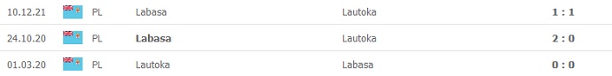 Nhận định, soi kèo Lautoka vs Labasa FC, 8h00 ngày 19/12 - Ảnh 3