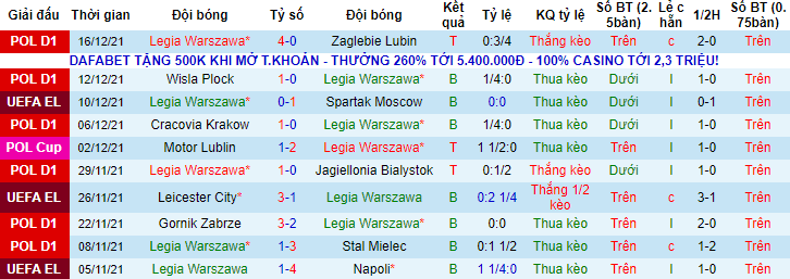 Nhận định, soi kèo Legia Warszawa vs Radomiak Radom, 23h30 ngày 19/12 - Ảnh 1