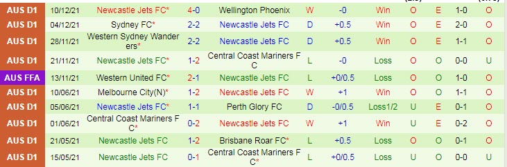Nhận định, soi kèo Macarthur vs Newcastle Jets, 12h05 ngày 19/12 - Ảnh 2