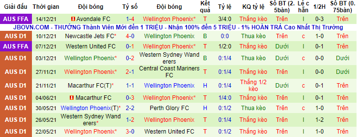 Nhận định, soi kèo Sydney vs Wellington Phoenix, 14h45 ngày 19/12 - Ảnh 2