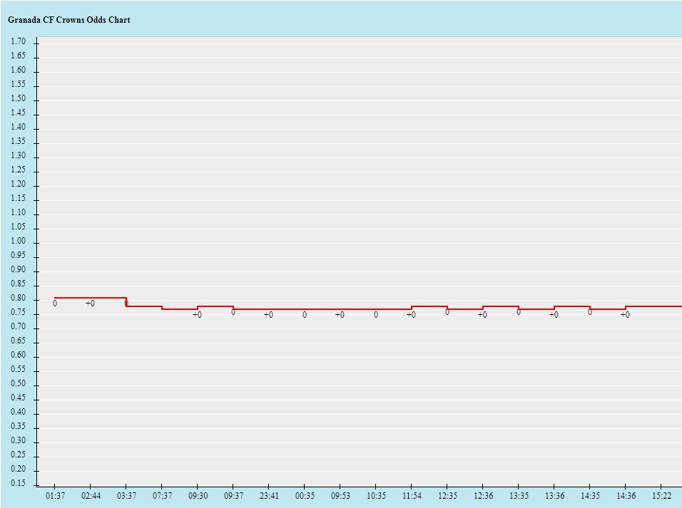 Tỷ lệ kèo nhà cái Granada vs Mallorca, 20h ngày 19/12 - Ảnh 2