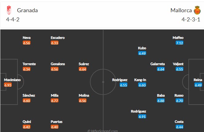 Tỷ lệ kèo nhà cái Granada vs Mallorca, 20h ngày 19/12 - Ảnh 3