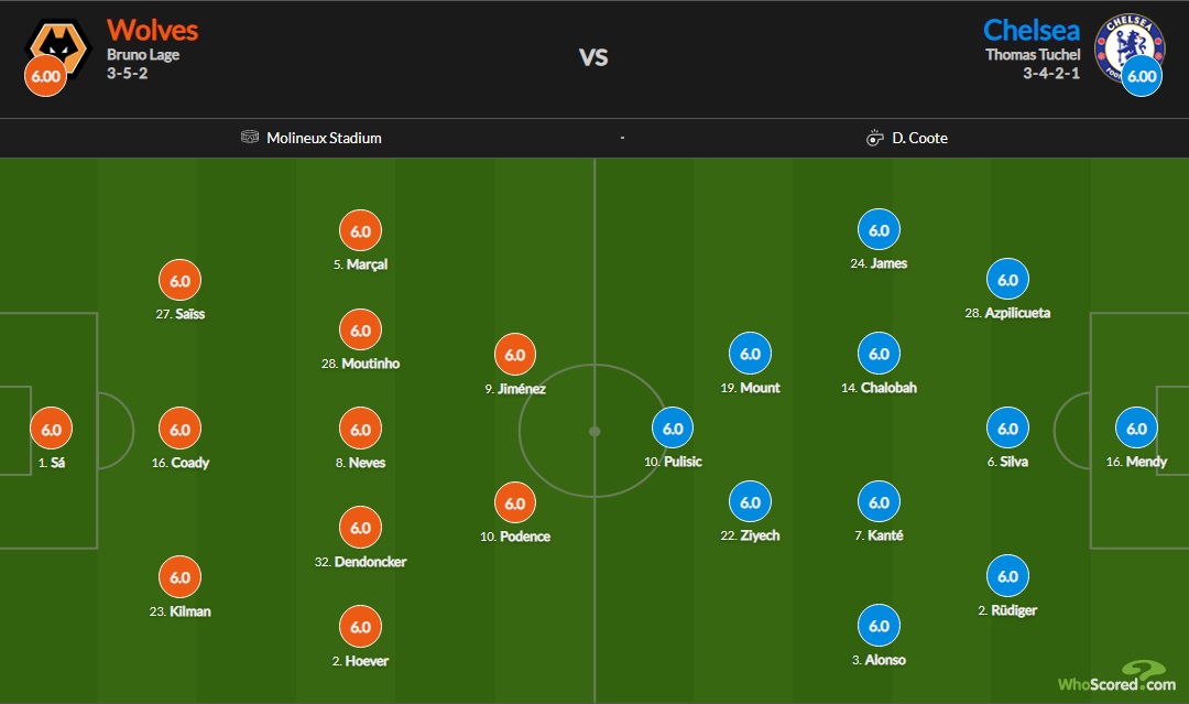 Đội hình ra sân chính thức Wolves vs Chelsea, 21h ngày 19/12 (cập nhật) - Ảnh 1
