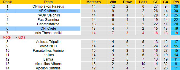 Nhận định, soi kèo AEK Athens vs OFI Creta, 0h30 ngày 21/12 - Ảnh 4