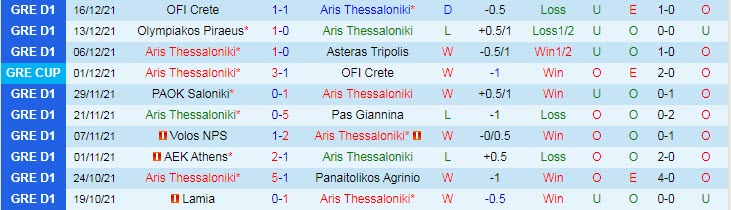 Nhận định, soi kèo Aris Salonica vs Ionikos, 0h30 ngày 21/12 - Ảnh 1