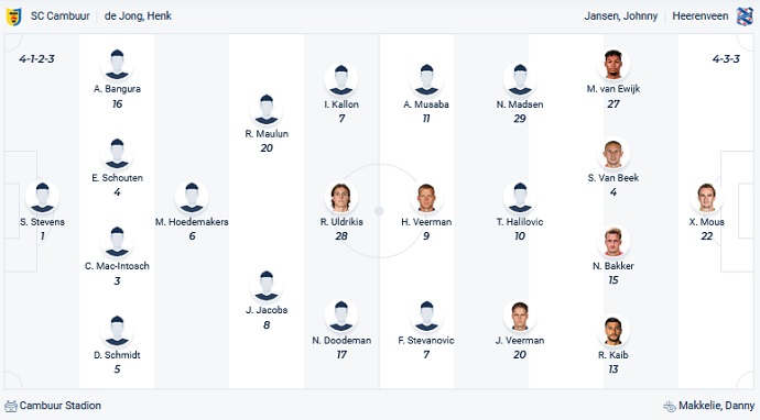 Nhận định, soi kèo Cambuur vs Heerenveen, 18h15 ngày 19/12 - Ảnh 2