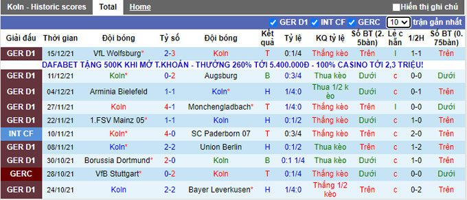 Nhận định, soi kèo Cologne vs Stuttgart, 23h30 ngày 19/12 - Ảnh 1