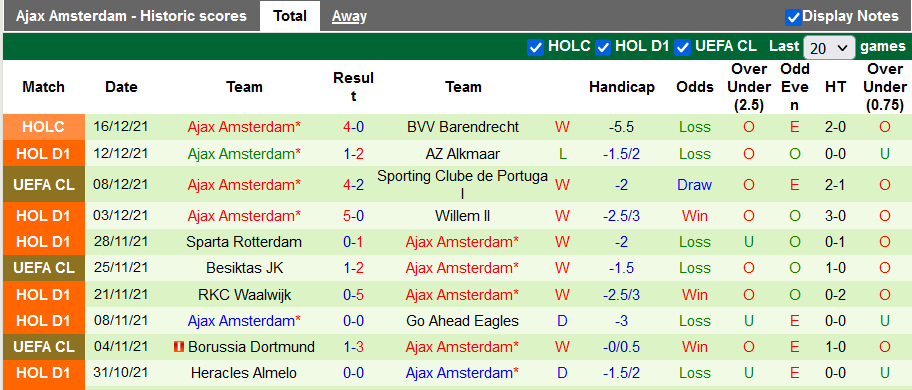 Nhận định, soi kèo Feyenoord vs Ajax, 20h30 ngày 19/12 - Ảnh 2