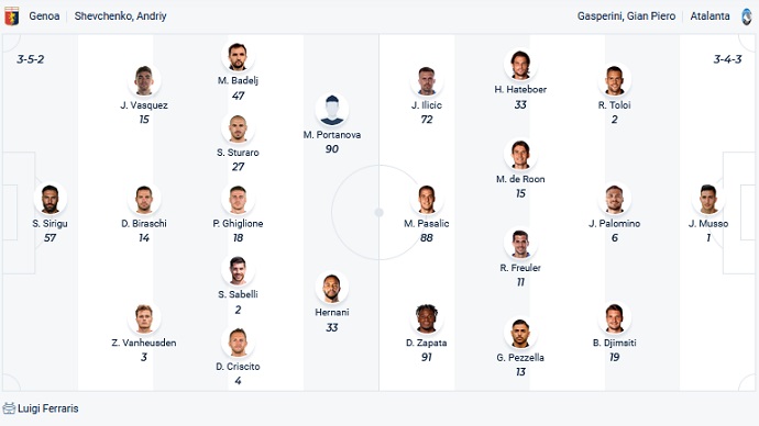 Nhận định, soi kèo Genoa vs Atalanta, 2h45 ngày 22/12 - Ảnh 2