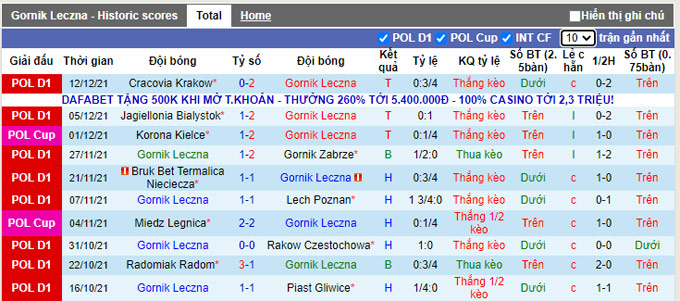 Nhận định, soi kèo Gornik Leczna vs Zaglebie Lubin, 18h30 ngày 19/12 - Ảnh 1