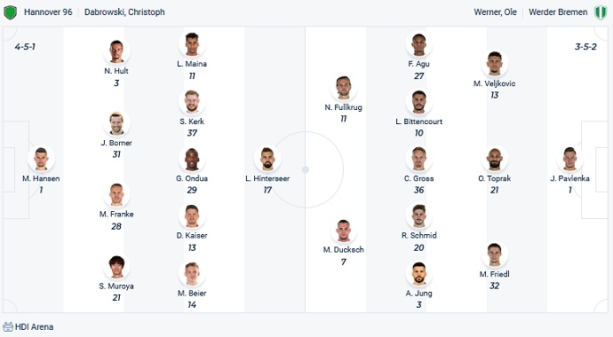 Nhận định, soi kèo Hannover vs Werder Bremen, 19h30 ngày 19/12 - Ảnh 2