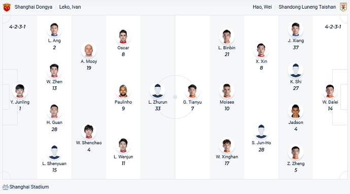 Nhận định, soi kèo Shanghai Port vs Shandong Taishan, 17h00 ngày 19/12 - Ảnh 2