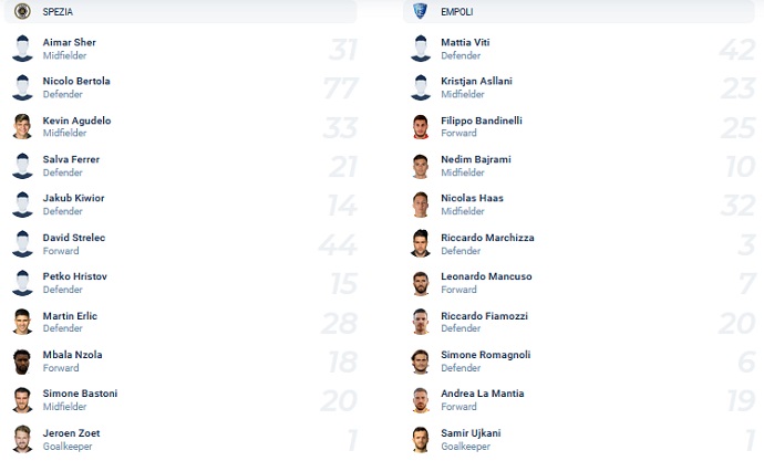 Nhận định, soi kèo Spezia vs Empoli, 21h00 ngày 19/12 - Ảnh 2