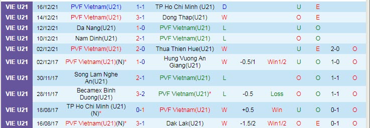 Nhận định, soi kèo U21 PVF vs U21 Viettel, 17h ngày 20/12 - Ảnh 1