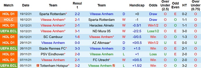 Nhận định, soi kèo Vitesse vs PEC Zwolle, 0h45 ngày 22/12 - Ảnh 3